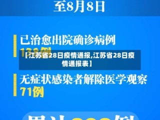【江苏省28日疫情通报,江苏省28日疫情通报表】