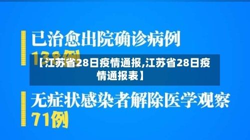 【江苏省28日疫情通报,江苏省28日疫情通报表】