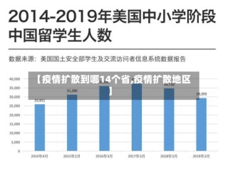 【疫情扩散到哪14个省,疫情扩散地区】