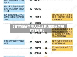 【甘肃省疫情哪天出现的,甘肃疫情爆发时间线】