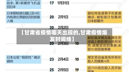【甘肃省疫情哪天出现的,甘肃疫情爆发时间线】