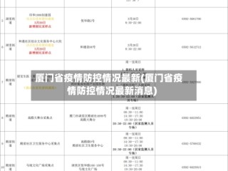 厦门省疫情防控情况最新(厦门省疫情防控情况最新消息)