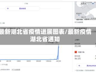 最新湖北省疫情进展图表/最新疫情湖北省通知