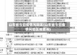 山东省今日疫情风险区(山东省今日疫情风险区域查询)