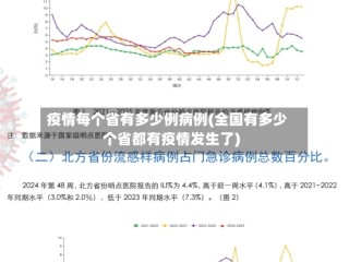 疫情每个省有多少例病例(全国有多少个省都有疫情发生了)