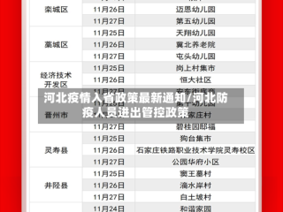河北疫情入省政策最新通知/河北防疫人员进出管控政策