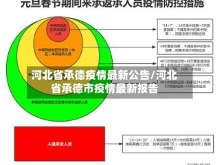 河北省承德疫情最新公告/河北省承德市疫情最新报告