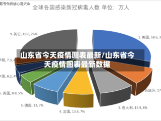 山东省今天疫情图表最新/山东省今天疫情图表最新数据