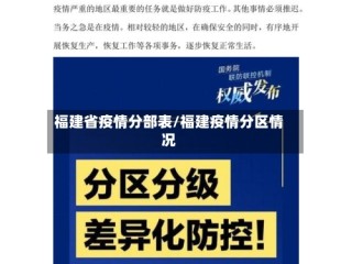 福建省疫情分部表/福建疫情分区情况