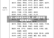 【浙江省疫情高中风险,浙江疫情中高地区是哪些】