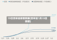 19日吉林省疫情数据(吉林省1月19日新增)