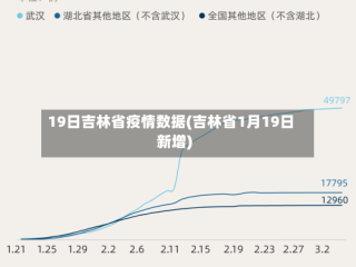 19日吉林省疫情数据(吉林省1月19日新增)