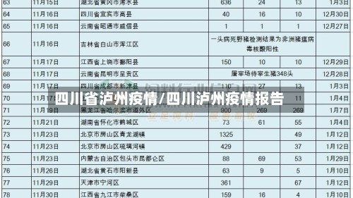 四川省泸州疫情/四川泸州疫情报告