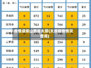 疫情速报山西省太原(太原疫情情况查询)