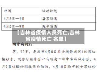 【吉林省疫情人员死亡,吉林省疫情死亡 名单】