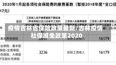 疫情吉林省保险政策最新/吉林疫情社保减免政策2020