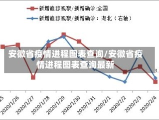 安徽省疫情进程图表查询/安徽省疫情进程图表查询最新