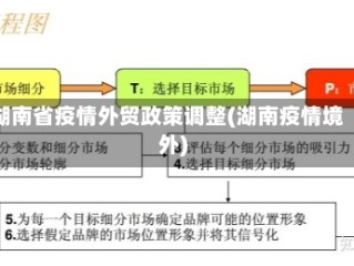 湖南省疫情外贸政策调整(湖南疫情境外)
