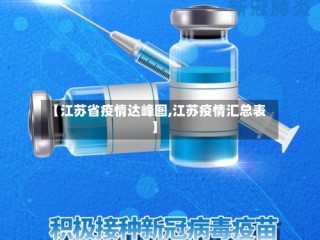 【江苏省疫情达峰图,江苏疫情汇总表】