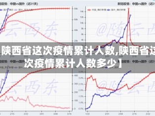 【陕西省这次疫情累计人数,陕西省这次疫情累计人数多少】
