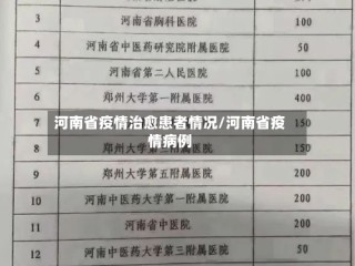 河南省疫情治愈患者情况/河南省疫情病例