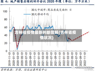 吉林省疫情最新判断图解(吉林省疫情状况)