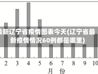 最新辽宁省疫情图表今天(辽宁省最新疫情情况60例都是哪里)