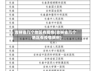 吉林省几个地区有疫情(吉林省几个地区有疫情病例)