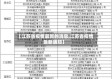 【江苏省疫情最新的消息,江苏省疫情最新通知】