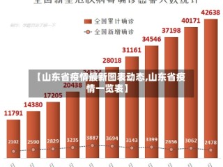 【山东省疫情最新图表动态,山东省疫情一览表】