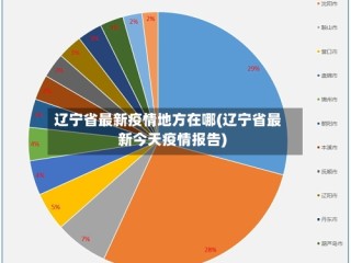 辽宁省最新疫情地方在哪(辽宁省最新今天疫情报告)