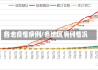 各地疫情病例/各地区病例情况