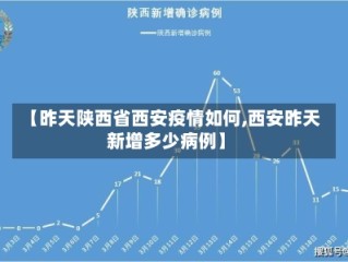 【昨天陕西省西安疫情如何,西安昨天新增多少病例】