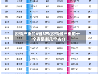 疫情严重的6省3市(疫情最严重的十个省是哪几个省?)