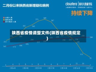 陕西省疫情调整文件(陕西省疫情规定)