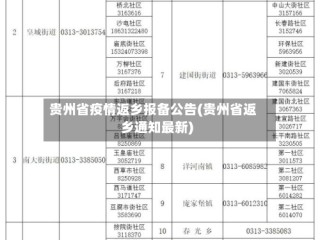 贵州省疫情返乡报备公告(贵州省返乡通知最新)