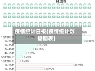 疫情统计日报(疫情统计数据图表)