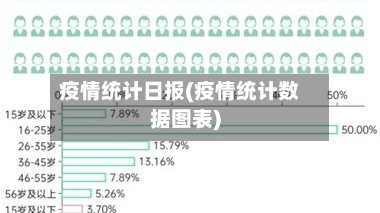 疫情统计日报(疫情统计数据图表)