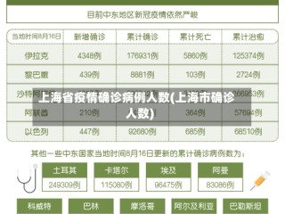 上海省疫情确诊病例人数(上海市确诊人数)