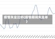 疫情失业比例(疫情期间失业率)