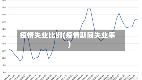 疫情失业比例(疫情期间失业率)