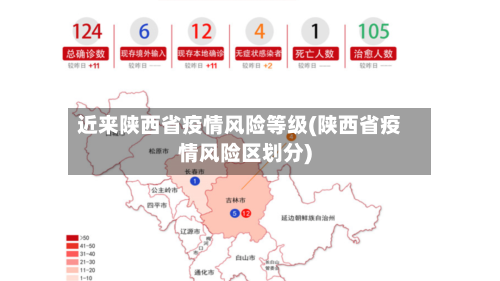 近来陕西省疫情风险等级(陕西省疫情风险区划分)