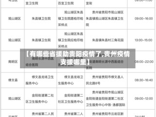 【有哪些省援助贵阳疫情了,贵州疫情支援哪里】