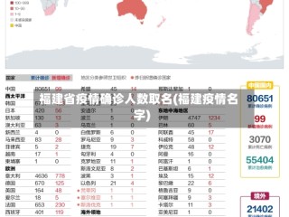 福建省疫情确诊人数取名(福建疫情名字)