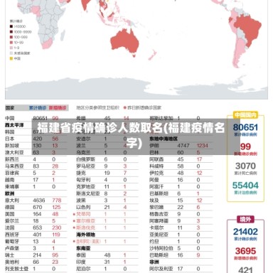 福建省疫情确诊人数取名(福建疫情名字)