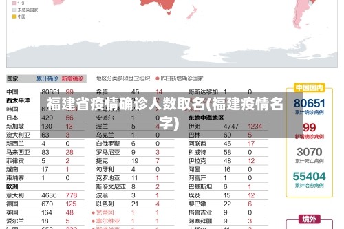 福建省疫情确诊人数取名(福建疫情名字)