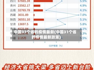 中国31个省的疫情最新(中国31个省的疫情最新政策)