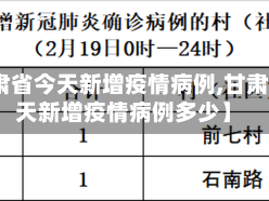 【甘肃省今天新增疫情病例,甘肃省今天新增疫情病例多少】