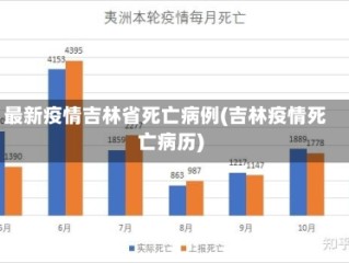 最新疫情吉林省死亡病例(吉林疫情死亡病历)