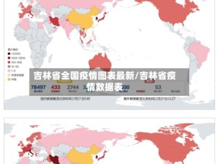 吉林省全国疫情图表最新/吉林省疫情数据表